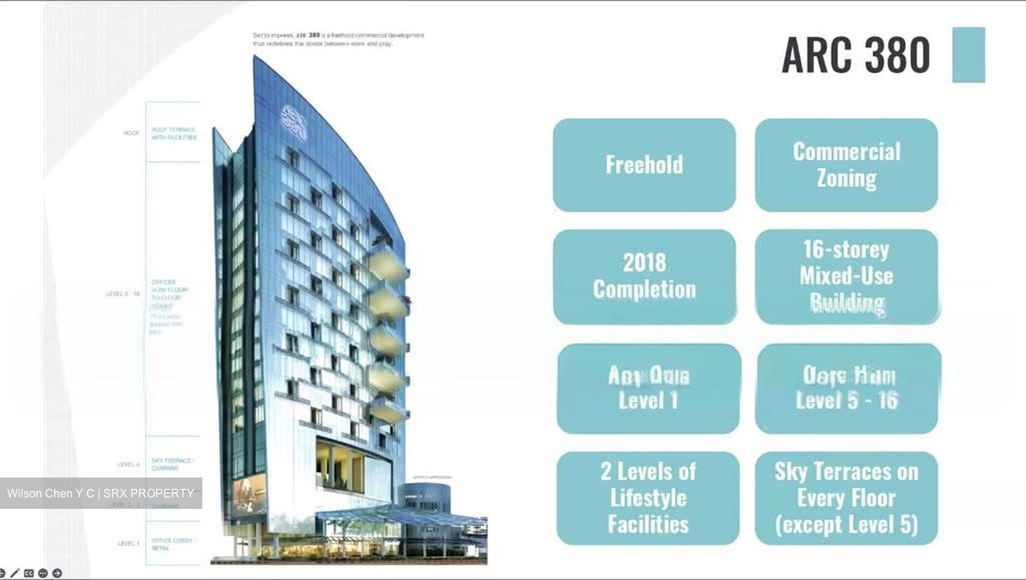 Arc 380 (D8), Office #604195481